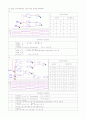 실험 1. Basic Gates 2페이지