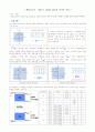 실험 2. CMOS 회로의 전기적 특성 1페이지