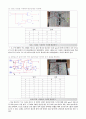 결과보고서  실험 3. 가산기와 감산기 (Adder & Subtractor) 2페이지