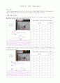 결과보고서  실험 1. Basic Gates 1페이지