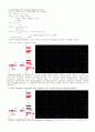 전자회로2 설계 과제 3. Frequency Response of CS Stage 3페이지