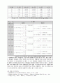 예비 실험4. 정궤환 회로 6페이지