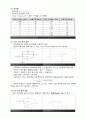 예비 실험5. 능동 필터회로 2페이지