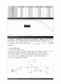 예비 실험5. 능동 필터회로 5페이지