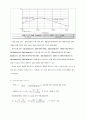 설계 보고 설계3. OP-AMP-RC FILTER 설계 12페이지