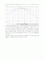 설계 보고 설계3. OP-AMP-RC FILTER 설계 13페이지