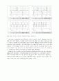 설계 보고 설계3. OP-AMP-RC FILTER 설계 20페이지