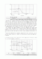 설계 보고 설계3. OP-AMP-RC FILTER 설계 24페이지