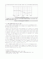 설계 보고 설계3. OP-AMP-RC FILTER 설계 28페이지