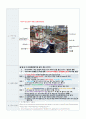 산(Acid) 예비보고서 4페이지