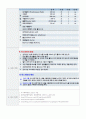 아스피린(Acetylsalicylic acid)의 합성 예비보고서 입니다. 3페이지