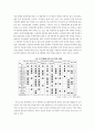 호텔 아웃소싱 7페이지