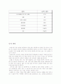 나에게 1조원이 생긴다면 2페이지