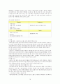 편의점 시장 현황 및 경영 분석 18페이지