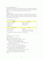 편의점 시장 현황 및 경영 분석 21페이지