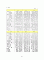편의점 시장 현황 및 경영 분석 27페이지