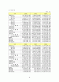 편의점 시장 현황 및 경영 분석 28페이지