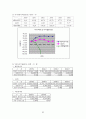 편의점 시장 현황 및 경영 분석 32페이지