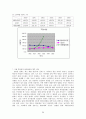 편의점 시장 현황 및 경영 분석 36페이지