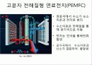 2030년 미래의 자동차-수소 연료 전지 자동차 8페이지
