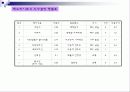 창의적 설계 - 자동차에 관해 6페이지