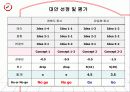 [응용 기계설계] 망치(hammer) 19페이지