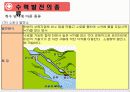 수력발전에 대해서 10페이지
