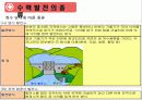 수력발전에 대해서 11페이지
