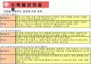 수력발전에 대해서 12페이지