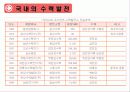 수력발전에 대해서 16페이지