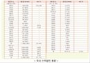 수력발전에 대해서 17페이지