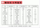 수력발전에 대해서 24페이지