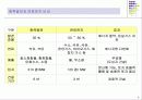 연료전지 8페이지