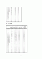 대학생의 스포츠참여와 우울 정도와의 관계 5페이지