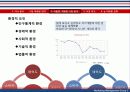 뉴코아의 마케팅 전략 10페이지