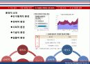 뉴코아의 마케팅 전략 11페이지