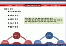 뉴코아의 마케팅 전략 12페이지