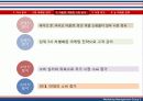 뉴코아의 마케팅 전략 16페이지