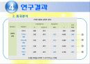 등축제_조사통계_축제경영마케팅 23페이지