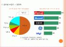 마케팅_글로벌_광고의_성공사례입니다 7페이지