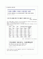 마케팅 (슬레이트PC, 태블릿PC, 넷북, PMP) 9페이지