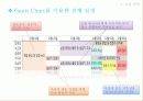 마케팅-서비스 13페이지