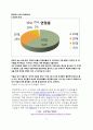 마케팅전략_보고서 5페이지