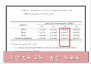 발효식품-식초,막걸리 19페이지