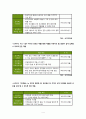 브이푸드의마케팅분석과홍보방안 4페이지