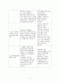 사회복지행정론 13페이지
