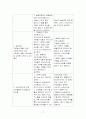 사회복지행정론 17페이지