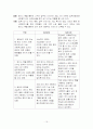 사회복지행정론 19페이지