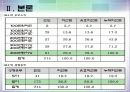 사회복지_조사론(최종) 15페이지