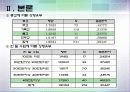 사회복지_조사론(최종) 21페이지